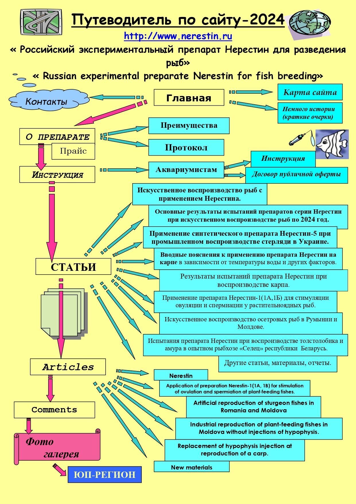 Путеводитель по сайту_08_page-0001