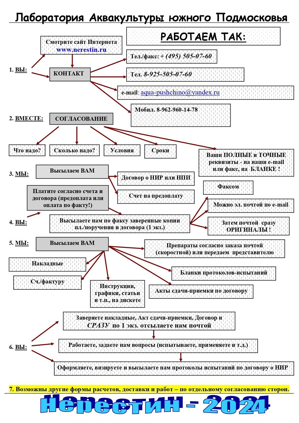 Работаем так_081111_page-0001